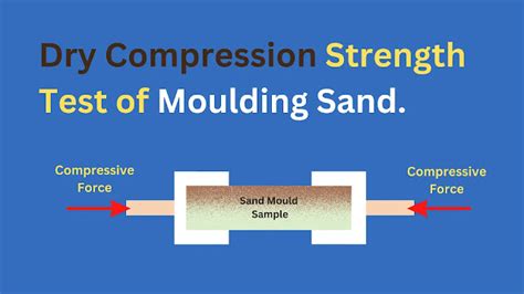 compressive strength test for moulding sand|moulding sand hardness test.